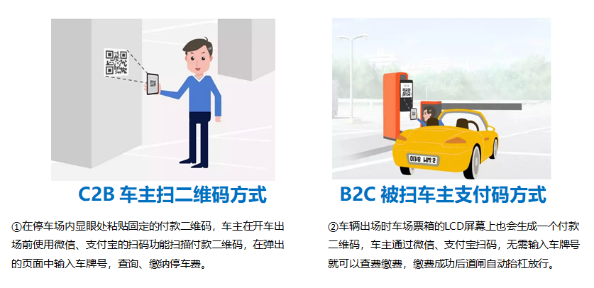 無(wú)人值守停車(chē)場(chǎng)車(chē)輛出入掃碼繳費(fèi)終端機(jī) 停車(chē)值守繳費(fèi)機(jī)器設(shè)備 第1張