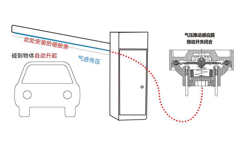 五種停車場道閘防砸技術(shù)