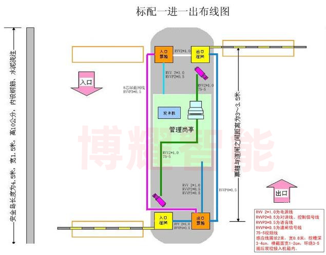 停車場(chǎng)系統(tǒng)設(shè)計(jì)之車輛進(jìn)出口設(shè)計(jì)指引 技術(shù)交流 第1張